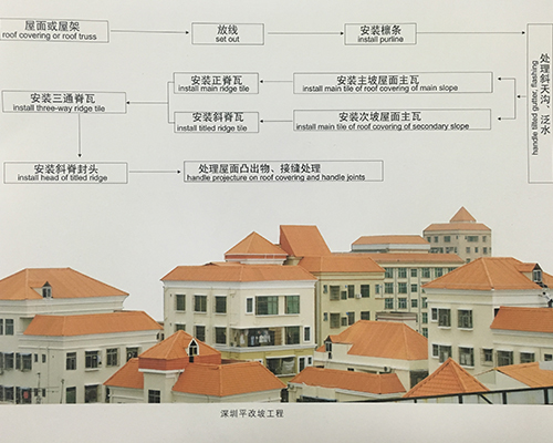 太原合成樹脂瓦